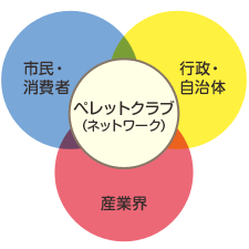 ネットワーク図